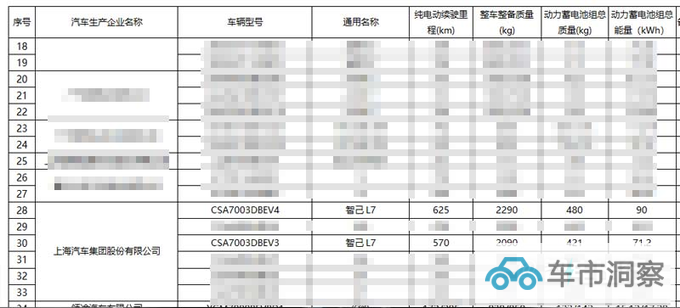 新款智己L7或10月上市推入门版 或大幅官降-图19
