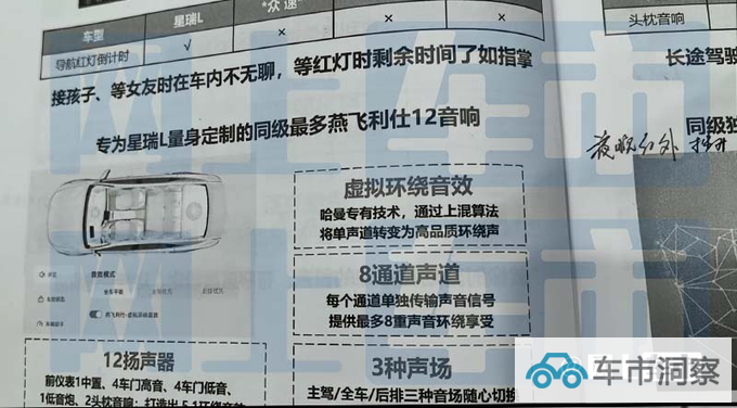吉利新星瑞定名星瑞L4S店10月上市 顶配卖16万-图11
