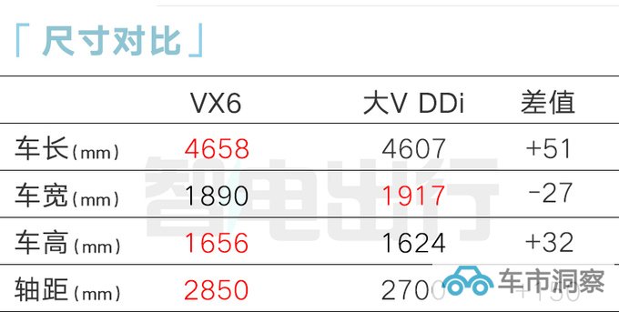 启辰VX6 11月上市轴距超唐EV 4S店顶配不到15万-图5