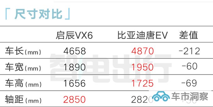启辰VX6或11月上市 4S店顶配车型不到15万-图1
