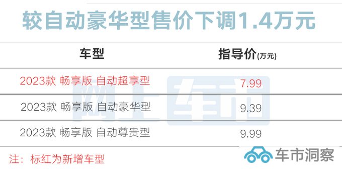 官降1.4万长安新CS35 PLUS售7.99万 减配15项-图4