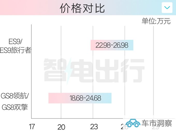 传祺ES9预售22.98-26.98万2.0T插混 续航超1200km-图1