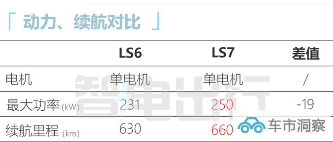 智己LS6 10月12日上市4S店预计售21.98-28.98万-图14