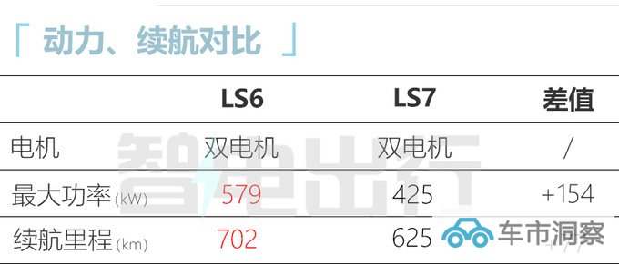 智己LS6 10月12日上市4S店预计售21.98-28.98万-图15