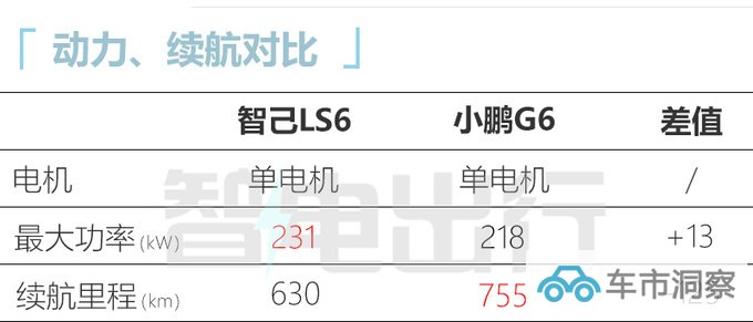 智己LS6 10月12日上市4S店预计售21.98-28.98万-图16