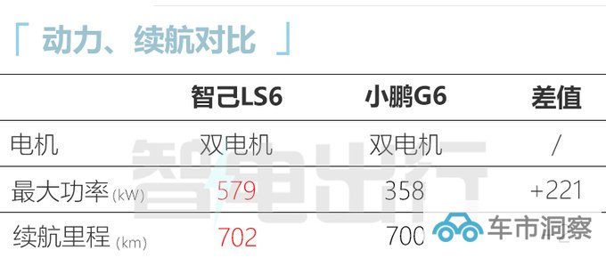智己LS6 10月12日上市4S店预计售21.98-28.98万-图17