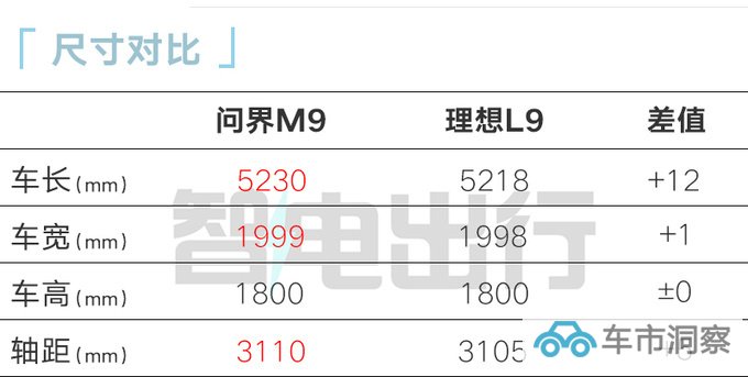 问界M9内饰实拍曝光搭100英寸联屏 二排独立座椅-图7