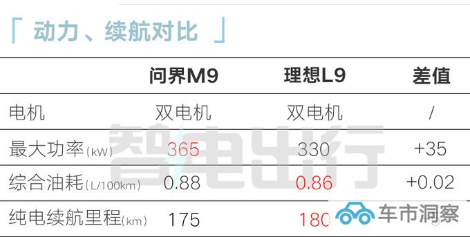 问界M9内饰实拍曝光搭100英寸联屏 二排独立座椅-图8