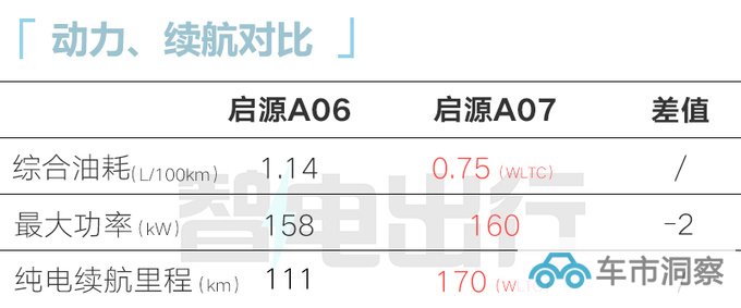 长安启源A06本月发布 PK银河L6 预计12万起售-图1