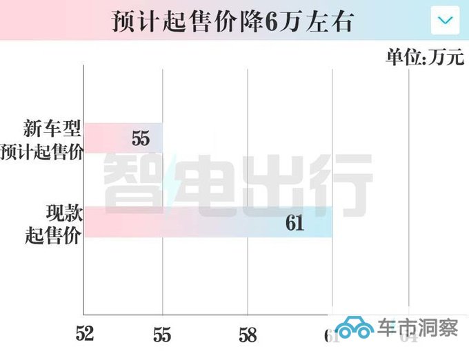 高合新版HiPhi Z或10月上市换小电池将大降价-图1