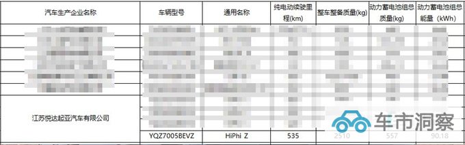 高合新版HiPhi Z或10月上市换小电池将大降价-图2