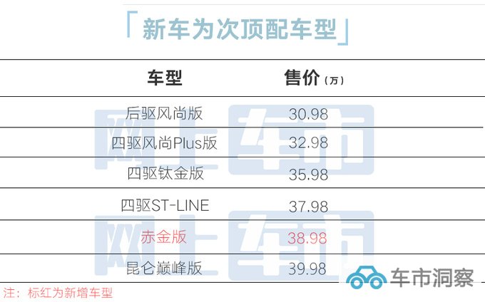 降1万福特探险者赤金版售38.98万 増后排遮阳帘-图1