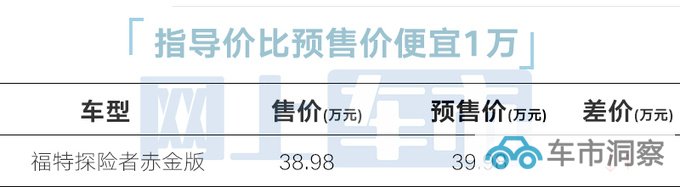 降1万福特探险者赤金版售38.98万 増后排遮阳帘-图2