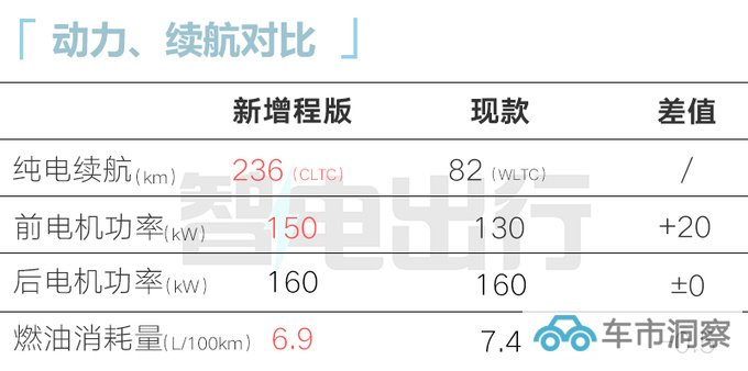新岚图梦想家10月12日上市多项增配 纯电续航236km-图1