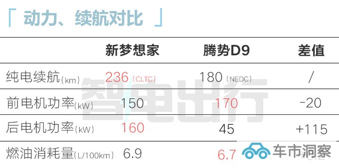 新岚图梦想家10月12日上市多项增配 纯电续航236km-图2
