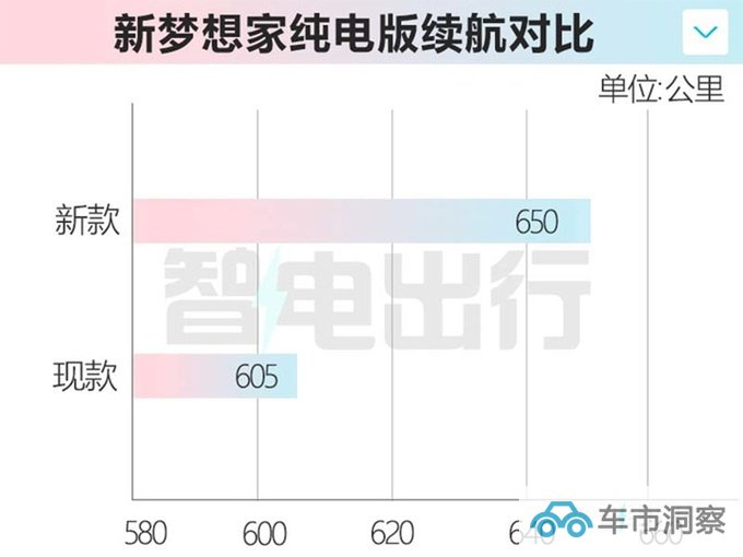 岚图新梦想家10月12日上 市増多项配置 现款优惠6万-图11