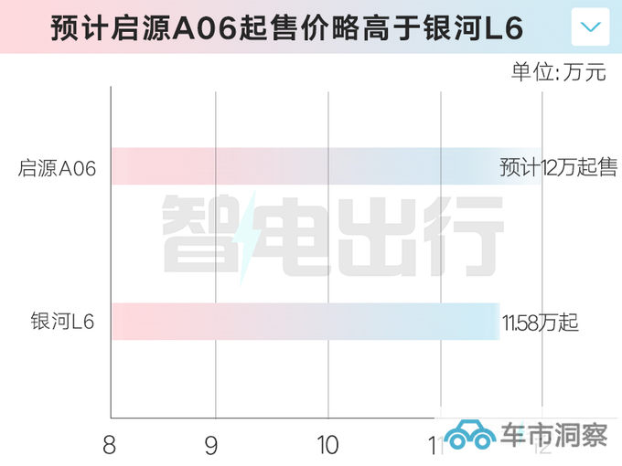 长安启源A06十月发布UNI-V同款内饰 预计12万起售-图1