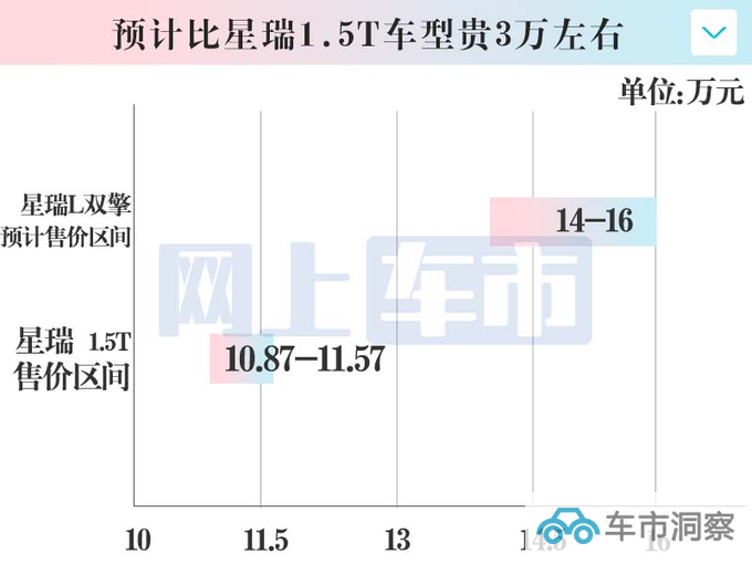 吉利新星瑞或10月12日上市油耗大降 预计14万起售-图4