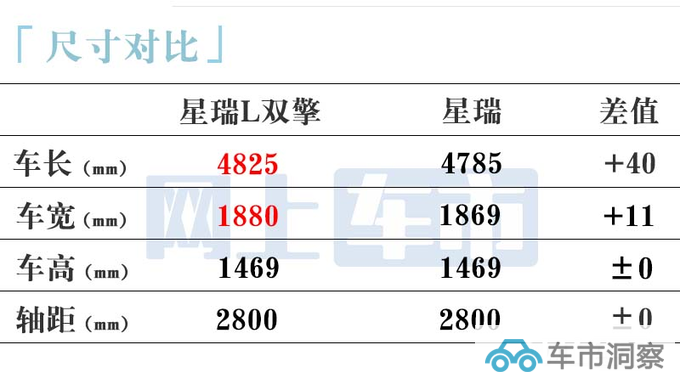 吉利新星瑞或10月12日上市油耗大降 预计14万起售-图5