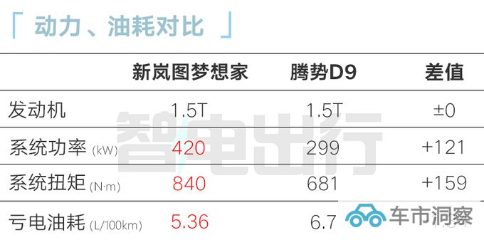 新岚图梦想家开启预订5天后上市 综合续航1231km-图8
