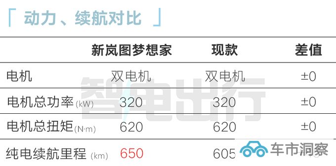 新岚图梦想家开启预订5天后上市 综合续航1231km-图9