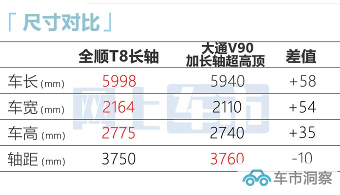 福特新全顺10月15日上市搭2.3T+8AT 或15.38万起售-图15