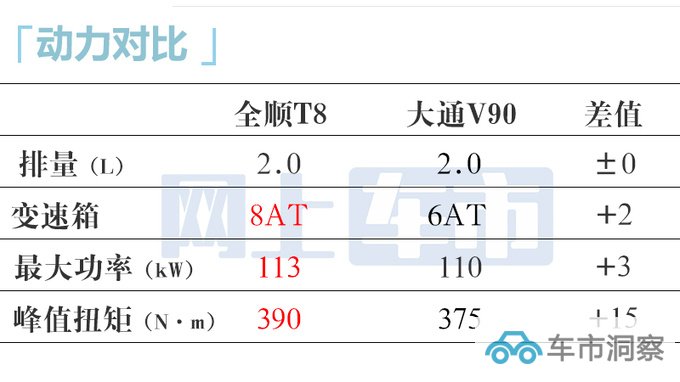 福特新全顺10月15日上市搭2.3T+8AT 或15.38万起售-图22