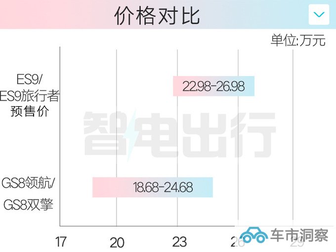 传祺ES9或10月29日上市比唐更省油 卖22.68万能火-图4