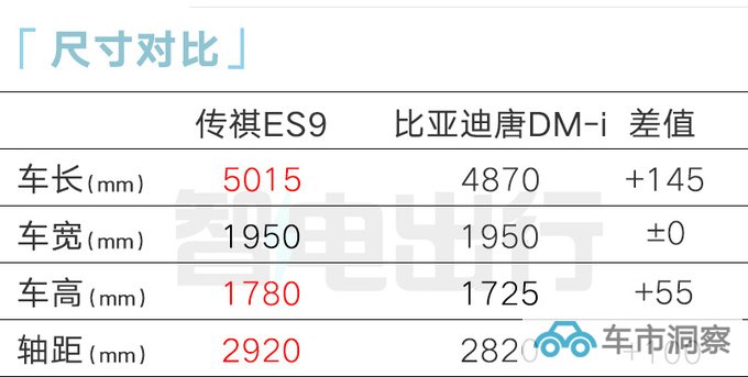 传祺ES9或10月29日上市比唐更省油 卖22.68万能火-图12