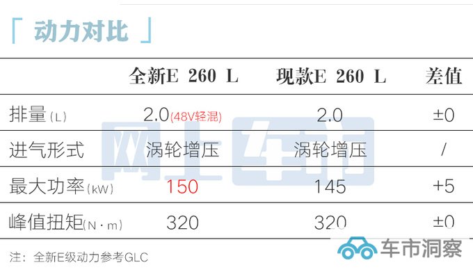 奔驰全新国产E级10月16日亮相 最快月底上市-图11