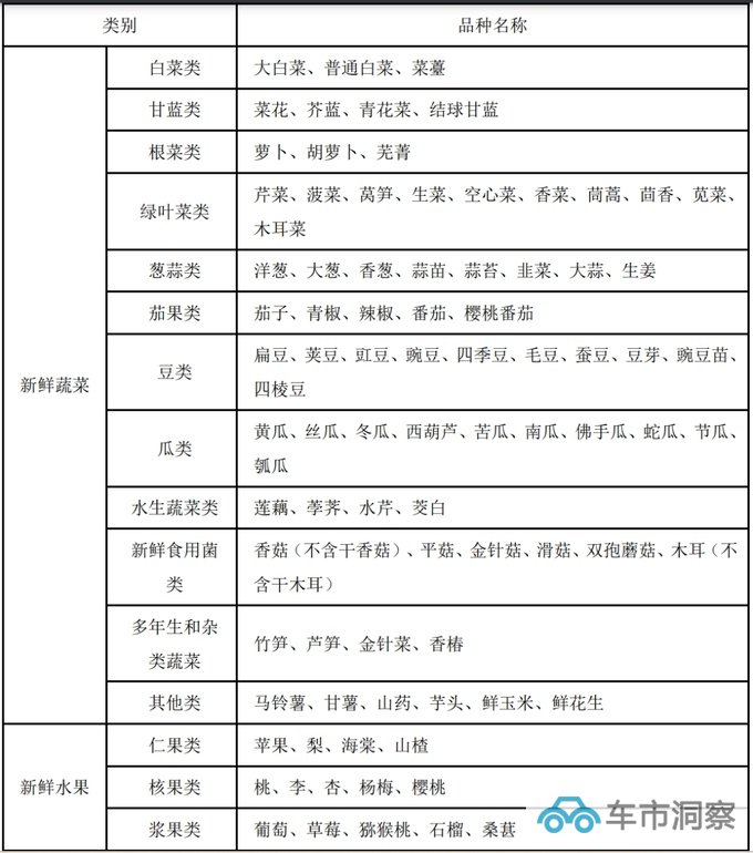 用好绿通政策十一长假皮卡也可以天天免费走高速-图5