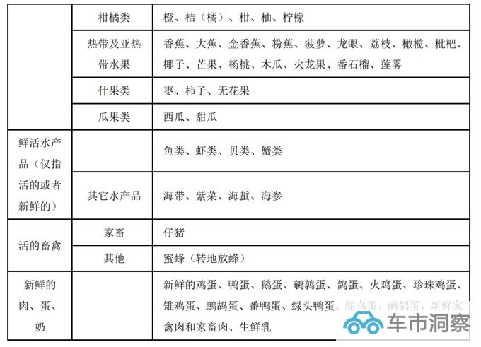 用好绿通政策十一长假皮卡也可以天天免费走高速-图6