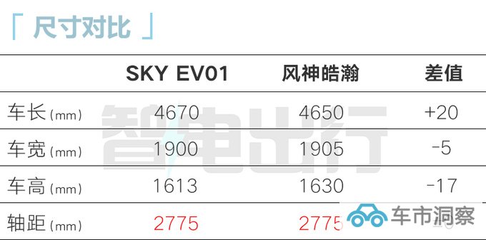 东风风神皓瀚纯电版或月底上市定位12万级-图3