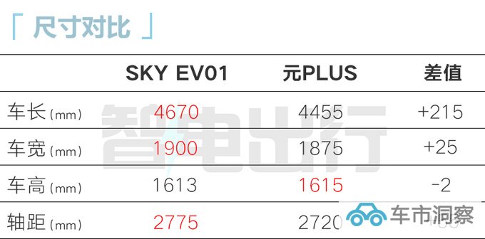 东风风神皓瀚纯电版或月底上市定位12万级-图4
