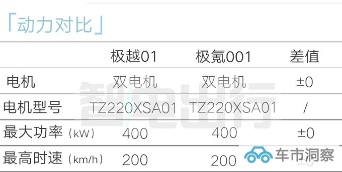 极越01或10月27日上市销售员预计卖24-30万-图1
