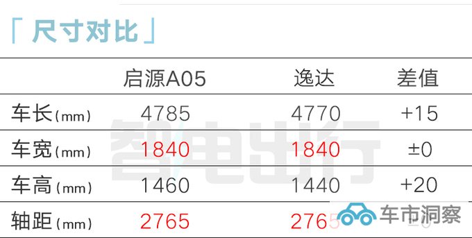 长安启源A05本月上市 4S店预售9.99万元起-图1