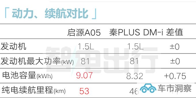 长安启源A05本月上市 4S店预售9.99万元起-图1