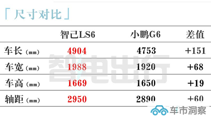 智己LS6四天后上市标配可升降屏 预计卖20-27万元-图8