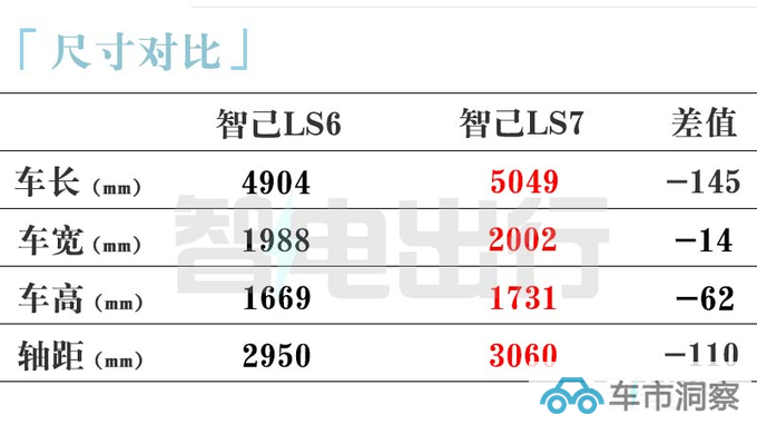 智己LS6四天后上市标配可升降屏 预计卖20-27万元-图7