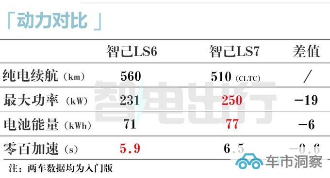 智己LS6四天后上市 PK小鹏G6 起售价或降至20万元-图7