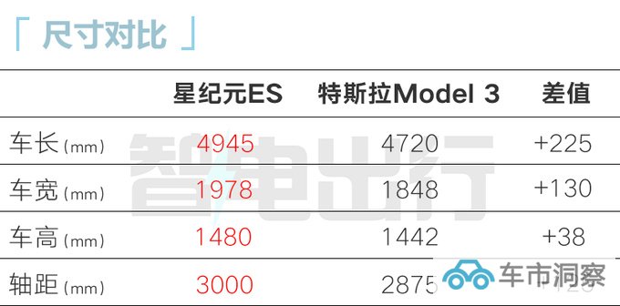 星途4S店星纪元ES八天后预售内部资料曝光-图5