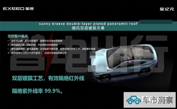 星途4S店星纪元ES八天后预售内部资料曝光-图6