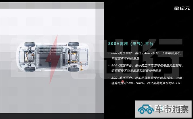 星途4S店星纪元ES八天后预售内部资料曝光-图7