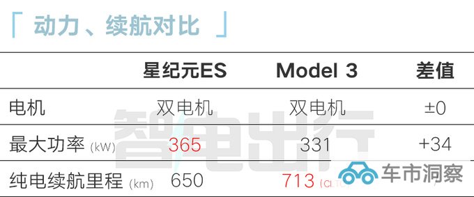 星途4S店星纪元ES八天后预售内部资料曝光-图8