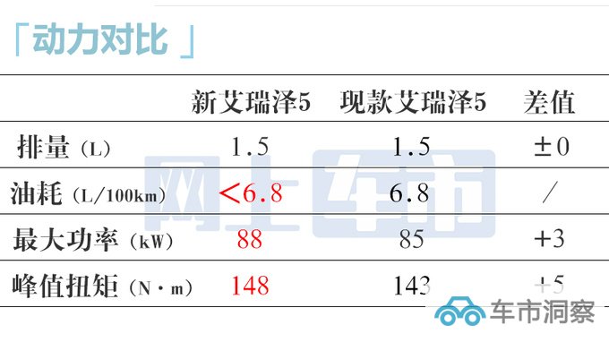 奇瑞新艾瑞泽5 10月20日上市预计售6.59-7.59万-图12