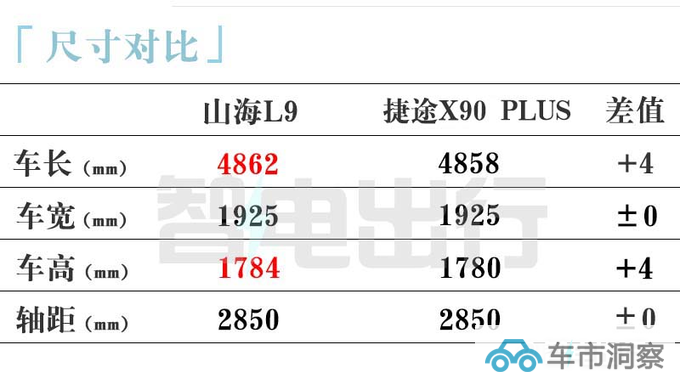 捷途山海L9实车街拍或11月上市 预计16万起售-图8