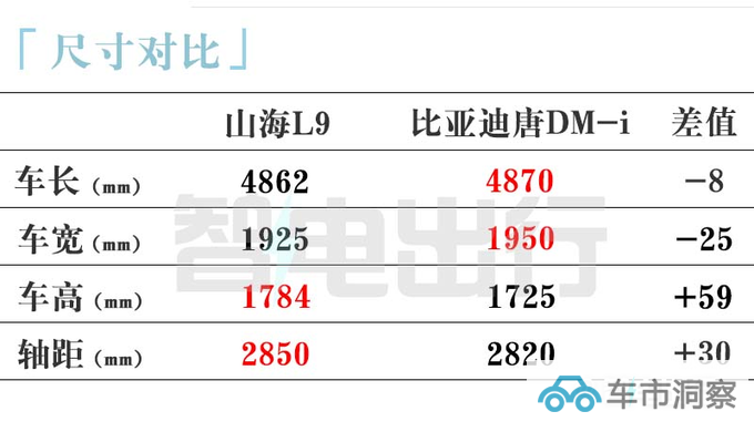 捷途山海L9实车街拍或11月上市 预计16万起售-图9