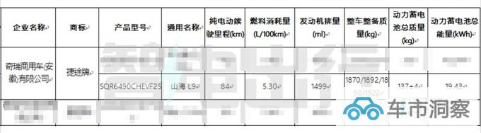 捷途山海L9实车街拍或11月上市 预计16万起售-图14