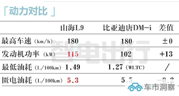 捷途山海L9实车街拍或11月上市 预计16万起售-图15