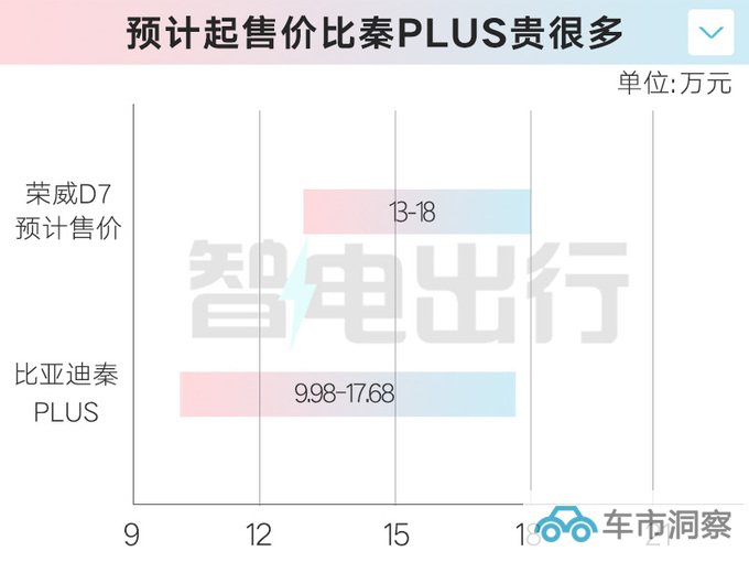荣威D7实车到店经销商11月8日上市 13万起售-图6